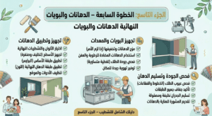الجزء التاسع: الخطوة السابعة – الدهانات والبويات